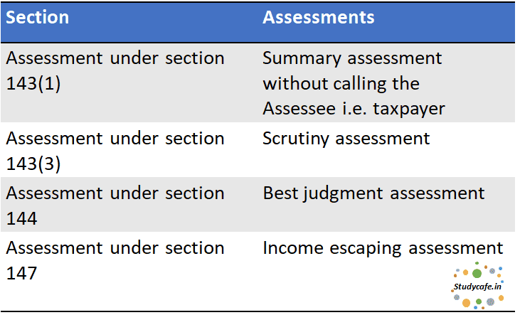 What are the major assessments under the Income tax Law