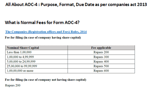 All About AOC-4 : Purpose, Format, Due Date as per companies act 2013
