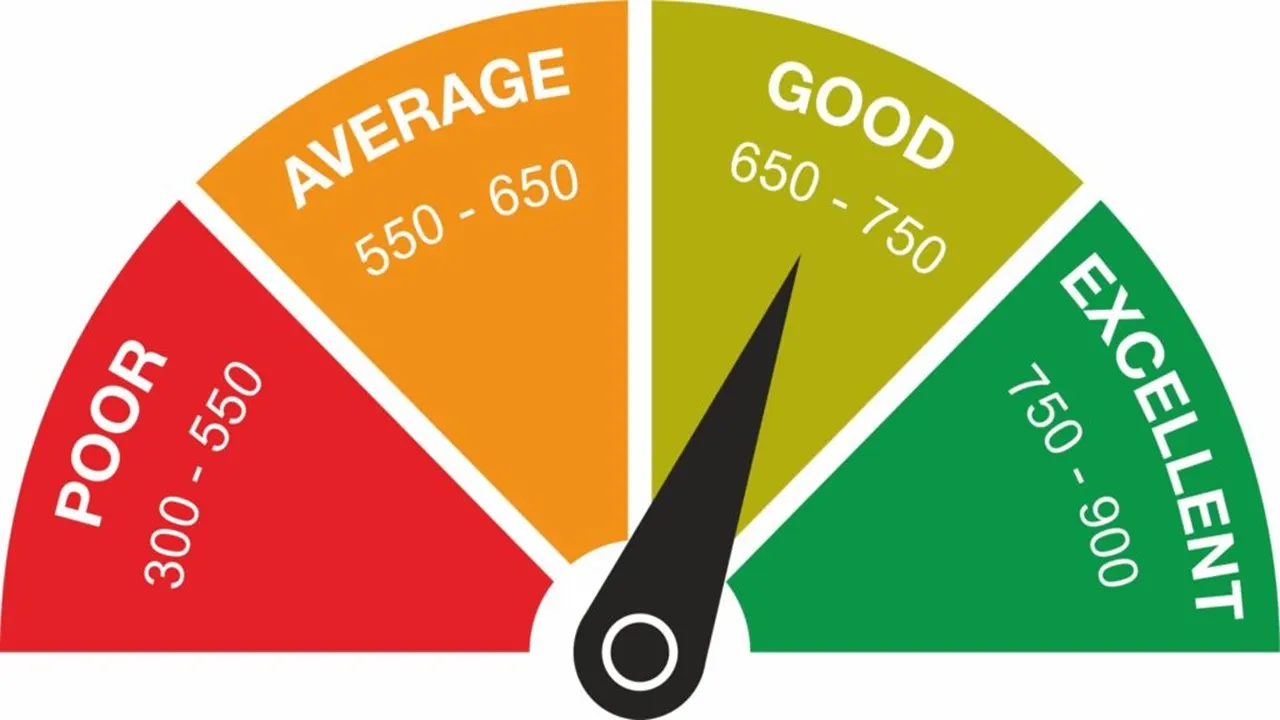 Boost Your Loan Approval Chances: Key Factors That Impact Your CIBIL Score
