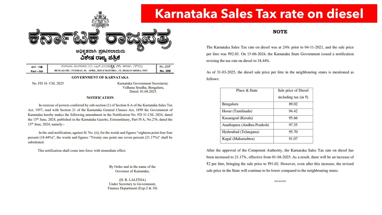 Karnataka Sales Tax rate on diesel increased to 21.17%: Price Rice to Rs 91.02