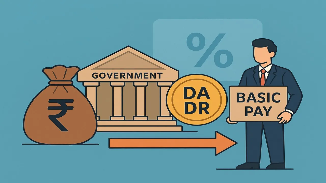 8th Pay Commission: Is Government Merging DA/DR with Basic Pay?
