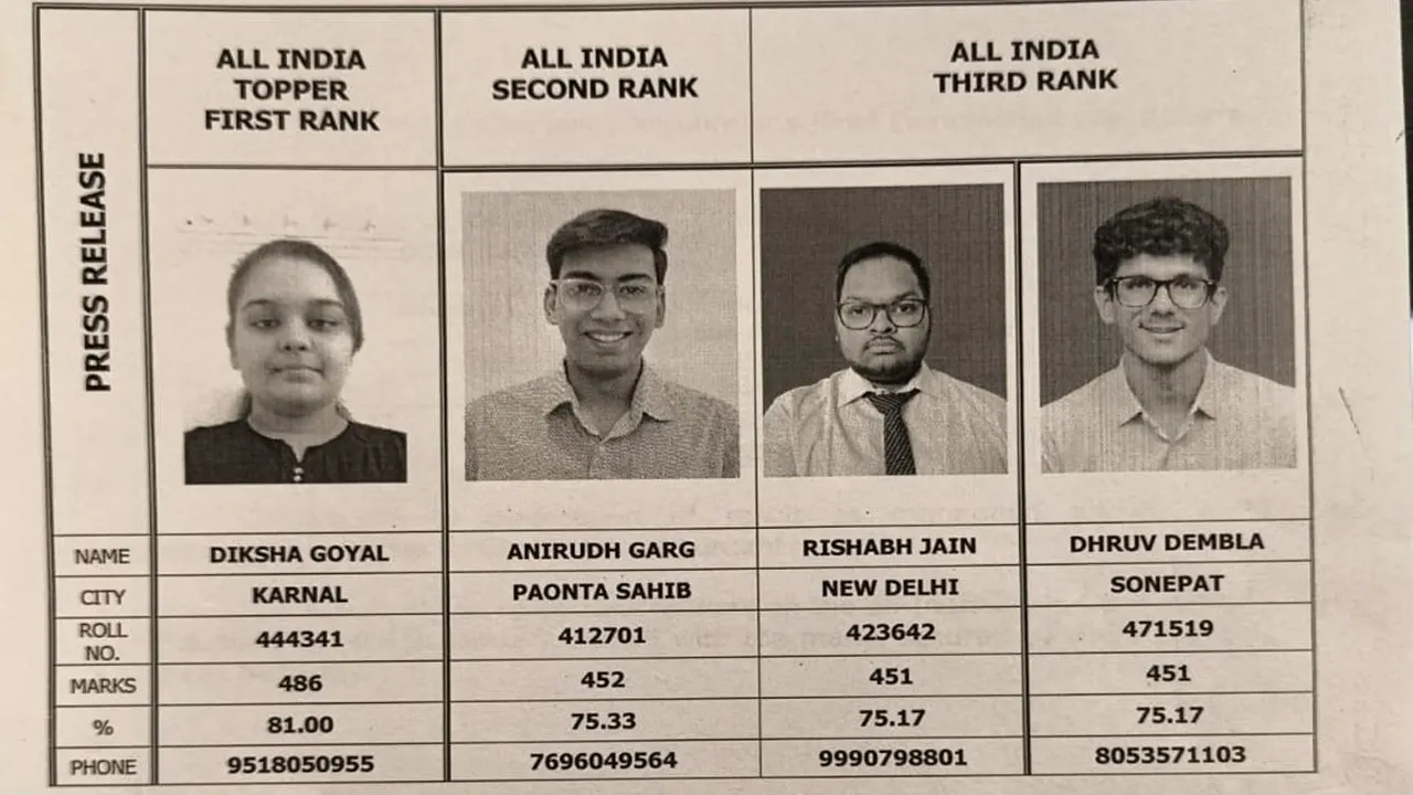 ICAI CA Final January 2026 Toppers: Diskha Goyal Achieves AIR 1 With 81%