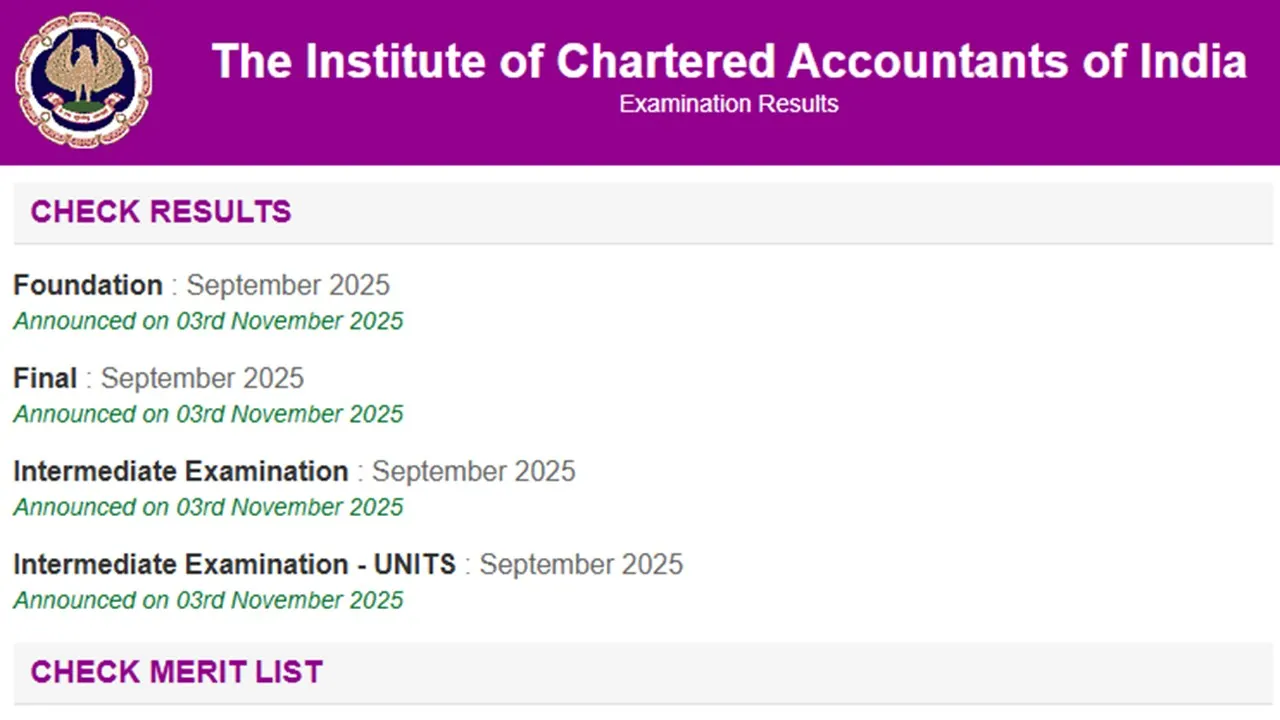 CA Result 2026: ICAI CA Final January 2026 Toppers & Merit List