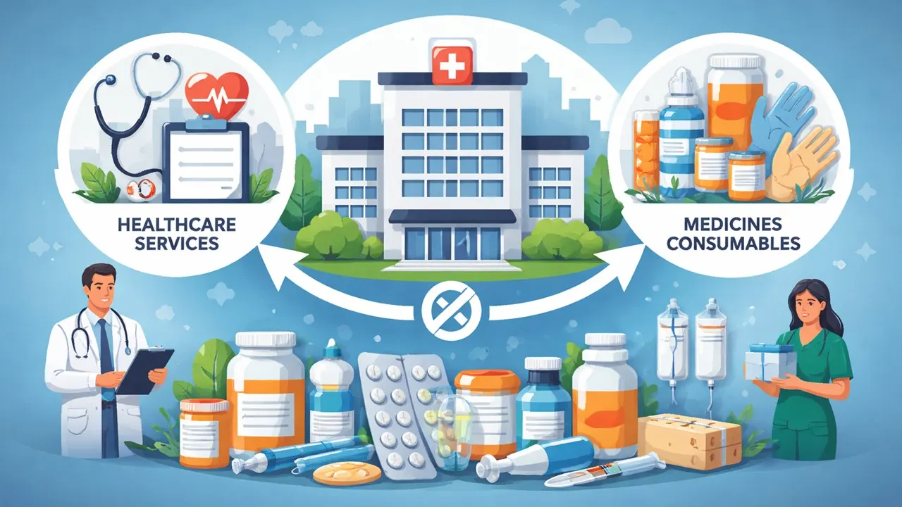 Supply of Medicines and Consumables with Healthcare Services is Composite Supply: AAR