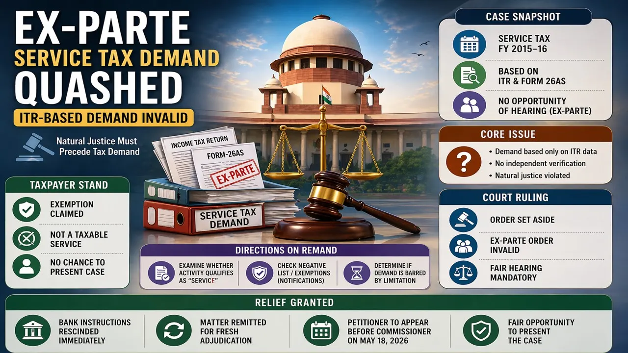 Court Quashes Service Tax Demand Raised Solely on Income Tax Data Without Hearing the Assessee
