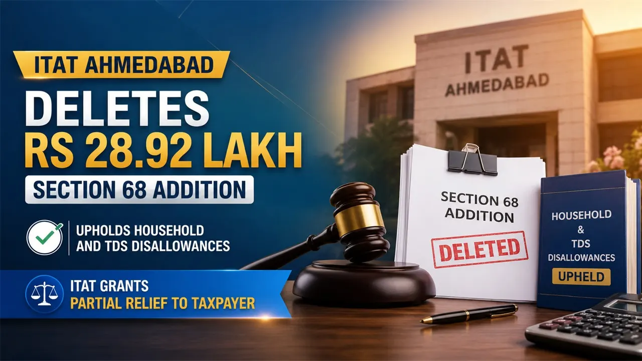 ITAT Ahmedabad Deletes Rs 28.92 Lakh Section 68 Addition, Upholds Household and TDS Disallowances