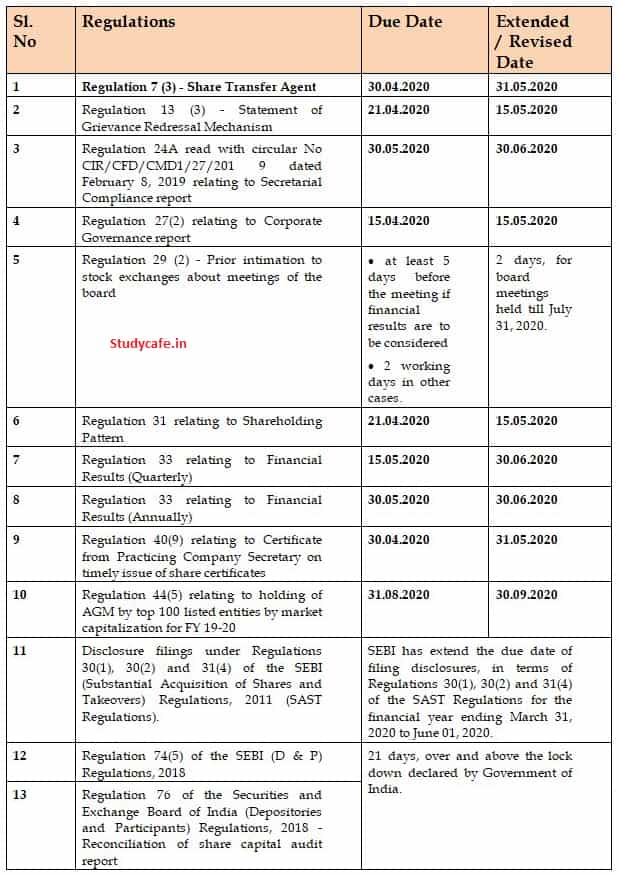 NSE Compliance Calendar with COVID 19 Relaxations