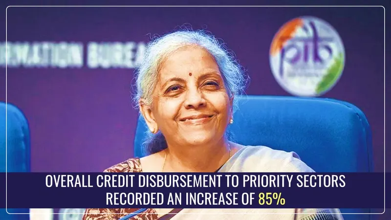 Overall Credit disbursement to Priority Sectors saw an increase of 19.7 Lakh Crore over Six-year period, Says FM