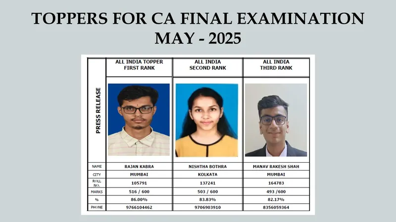 CA Exam May 2025 Result: Know the Pass Percentage and Toppers