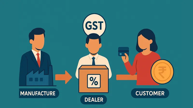 CBIC Clarifies GST Rules on Post-Sale and Secondary Discounts; Detailed Guidelines Issued