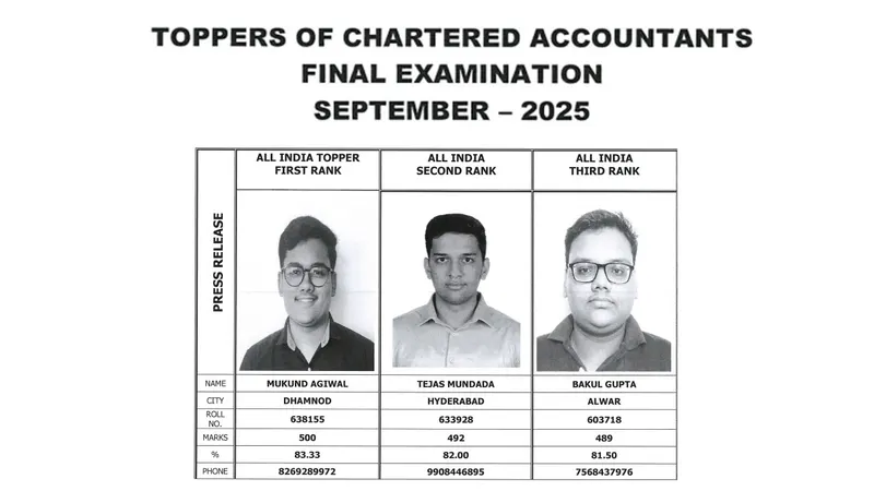 ICAI CA September 2025: CA Final September 2025 Results OUT, Check Passing Percentage and Toppers' List