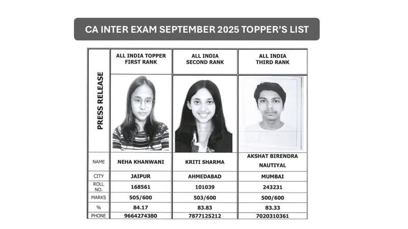 CA Intermediate September 2025 Examination: List of All India Rank Holders Released by ICAI