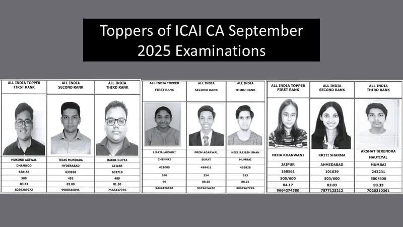 CA September Exam 2025: Pass Percentage and List of Toppers of ICAI CA Foundation September 2025