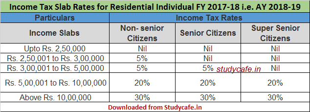 Income Tax Slab Rates for FY 2017-18 | AY 2018-19