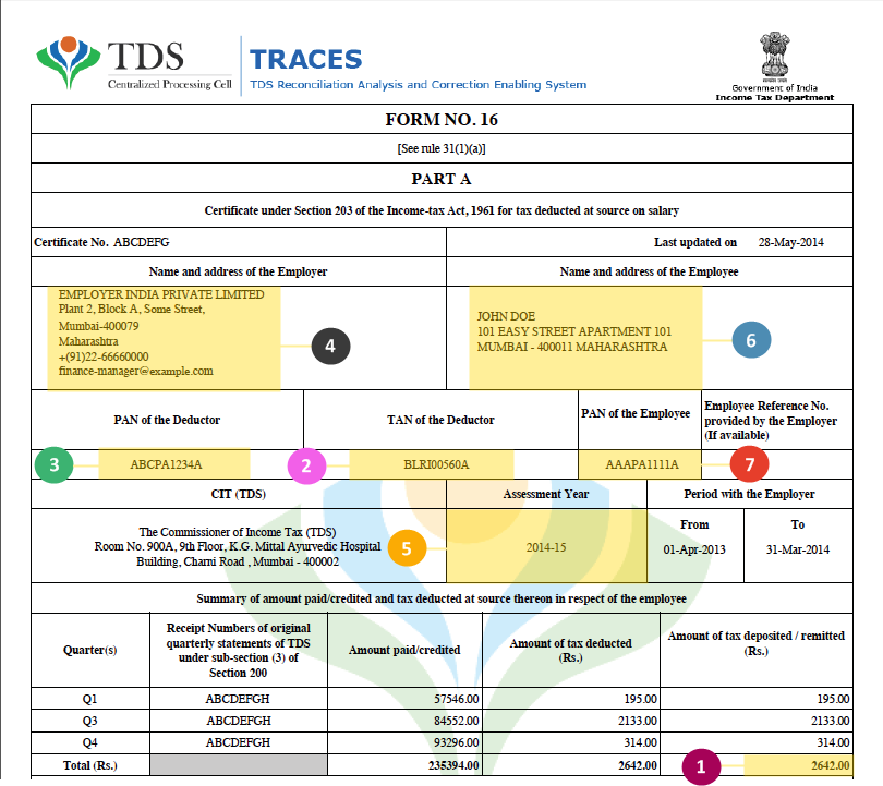 DUE DATE for issuing Form 16 extended