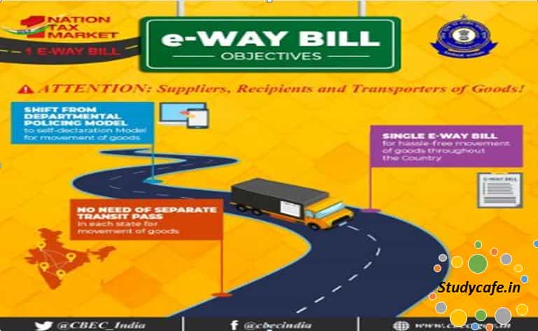 E-Way Bill Registration