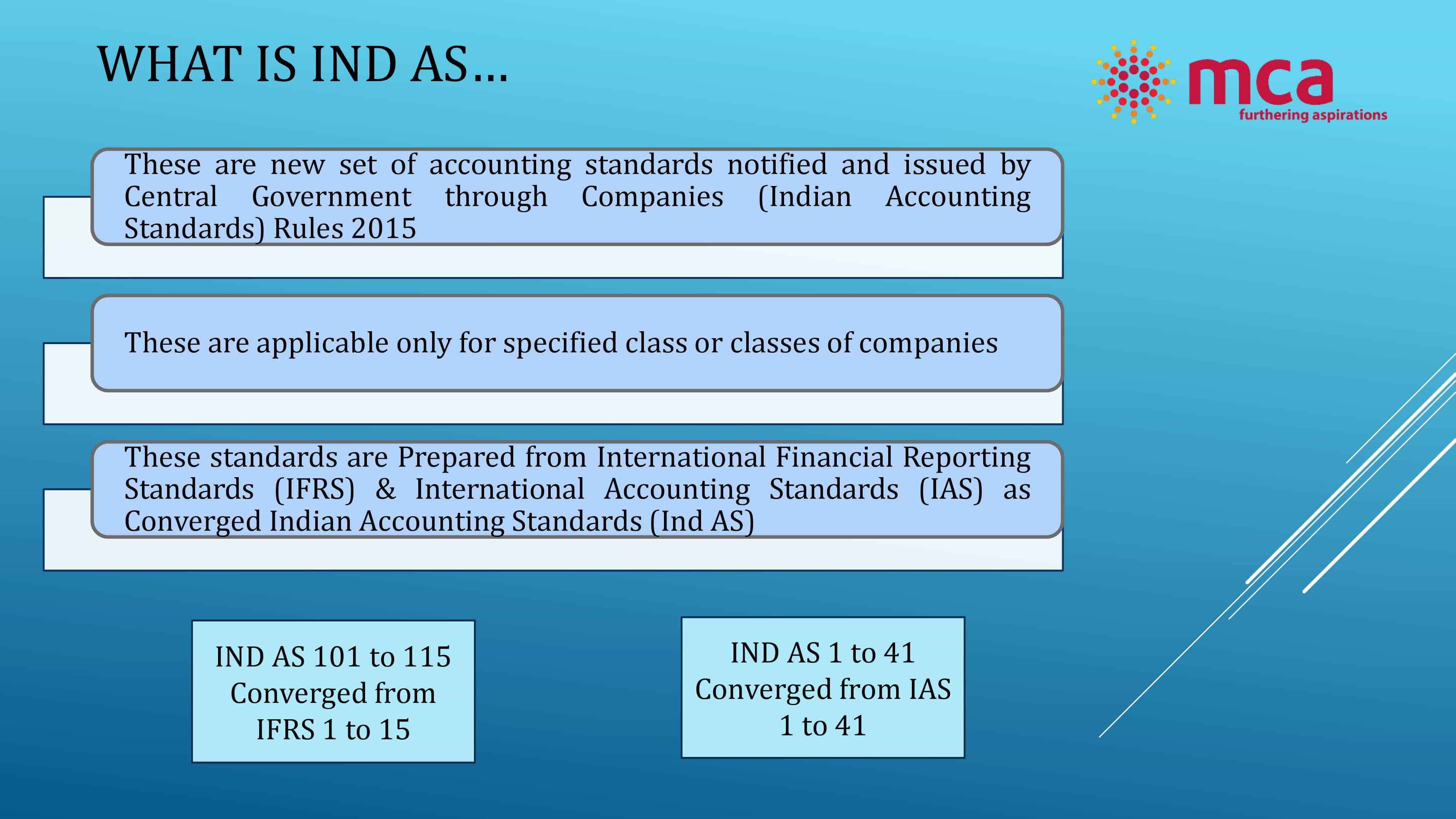 What is IND AS