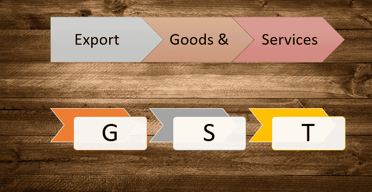 CBEC provides Clarifications on exports related refund issues Circular No. 37/11/2018-GST