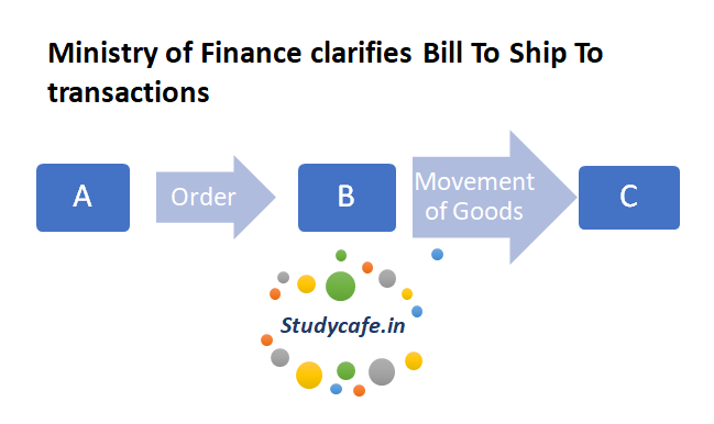 Ministry of Finance clarifies Bill To Ship To transactions