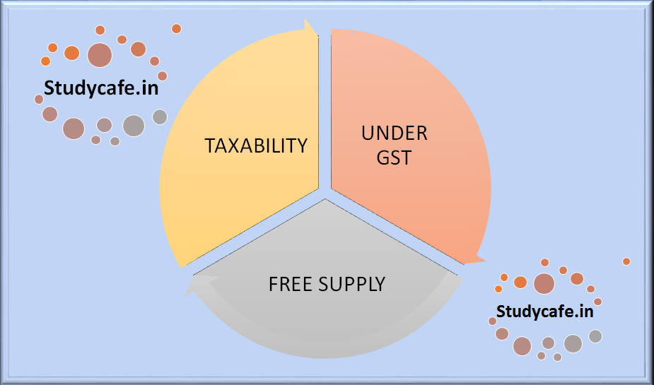 Taxability of FOC Supplies made by recipient of service to service provider