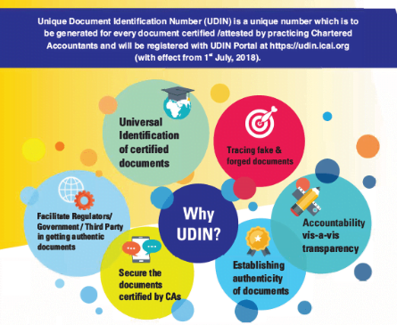 UDIN to trace third person misrepresenting himself as a CA : ICAI