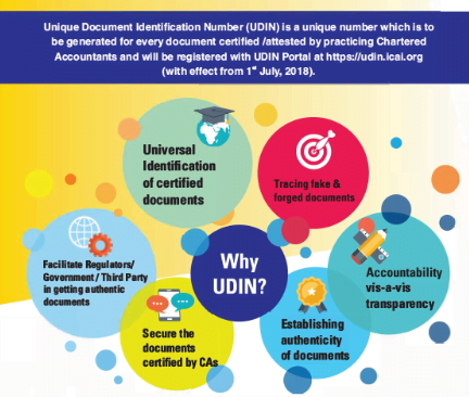 UDIN to be made mandatory forpracticingwith effect from 1st January 2019