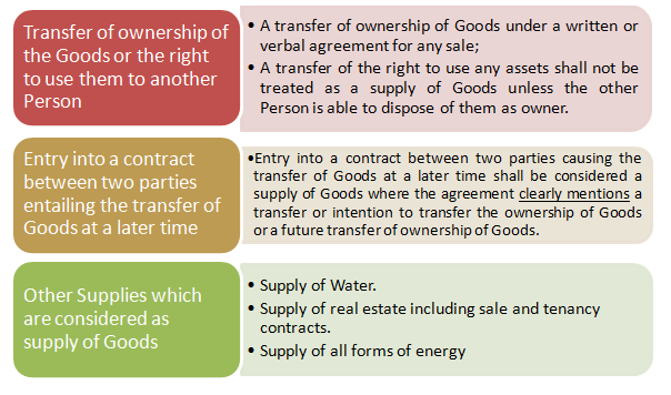 Supply of Goods