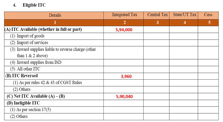 Determination and apportionment of input tax credit in respect of capital goods
