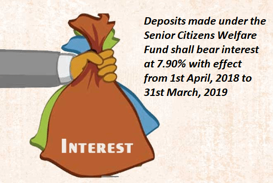 Deposits made under the Senior Citizens Welfare Fund shall bear interest at 7.90%