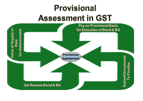 Provisional Assessment in GST : Goods &amp; Service Tax Act 2017