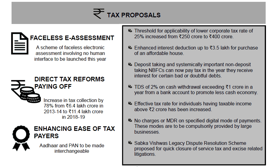 Income Tax Deductions from Gross Total Income AY 2020-21 | FY 2019-20