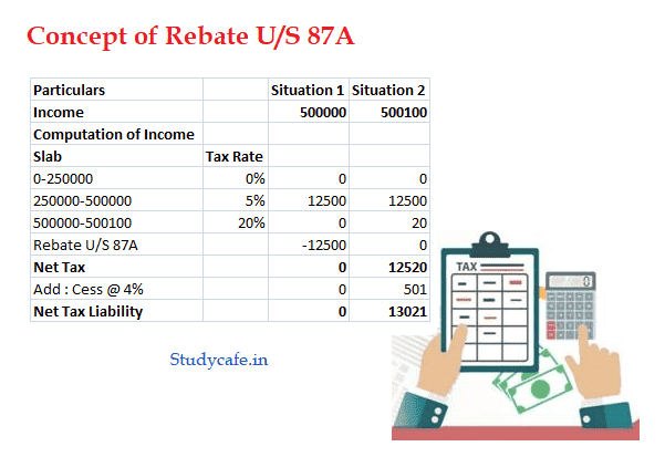 Income Slabs and deductions under Income Tax applicable for AY  20-21/FY 19-20