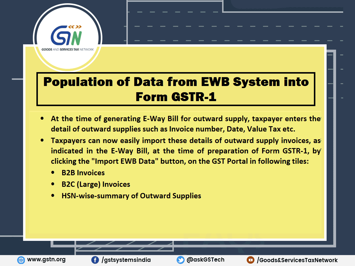 New functionality on GST Portal related to EWay Bill & Appeal