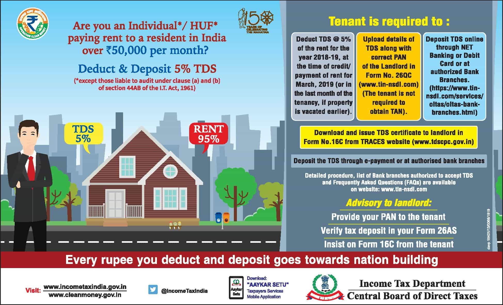 FAQ on TDS on Rent under section 194IB of Income Tax Act