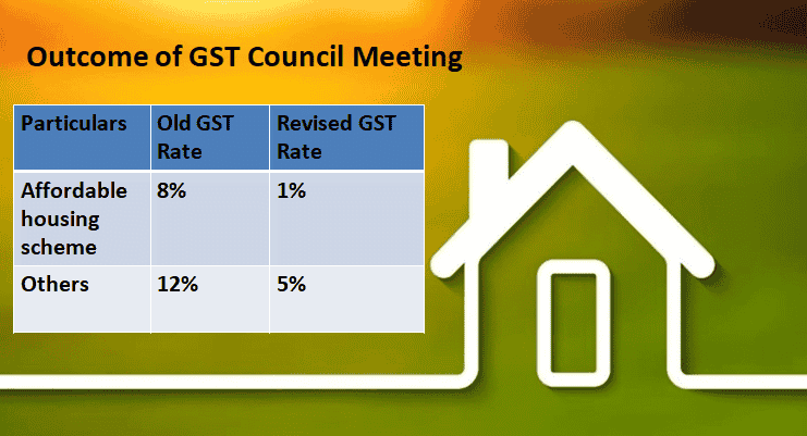GST council approves lowering the tax rate on under construction properties to 5%