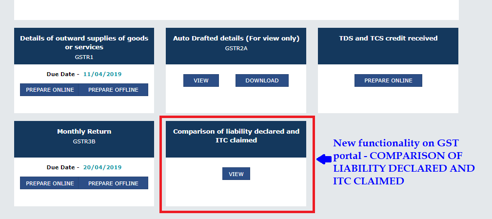 New functionality on GST portal - Comparison of Liability Declared & ITC Claimed