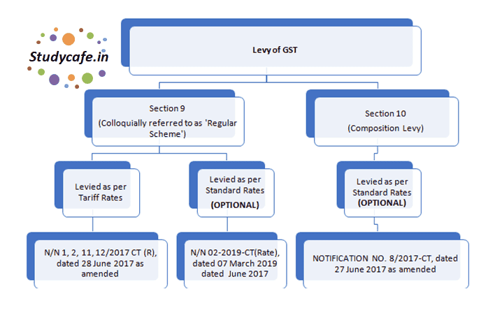 Critical analysis of SO CALLED Composition Scheme for service providers