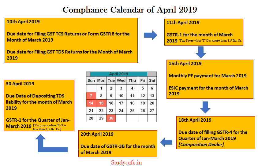 Due date calendar of April 2019 | GST Due date calendar for April 2019