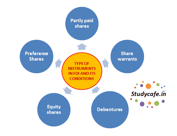 TYPE OF INSTRUMENTS IN FDI AND ITS CONDITIONS
