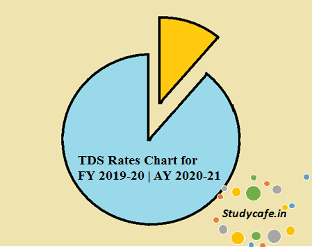 TDS Rates Chart for FY 2019-20 | AY 2020-21 / Tds Rate Chart 2019-20