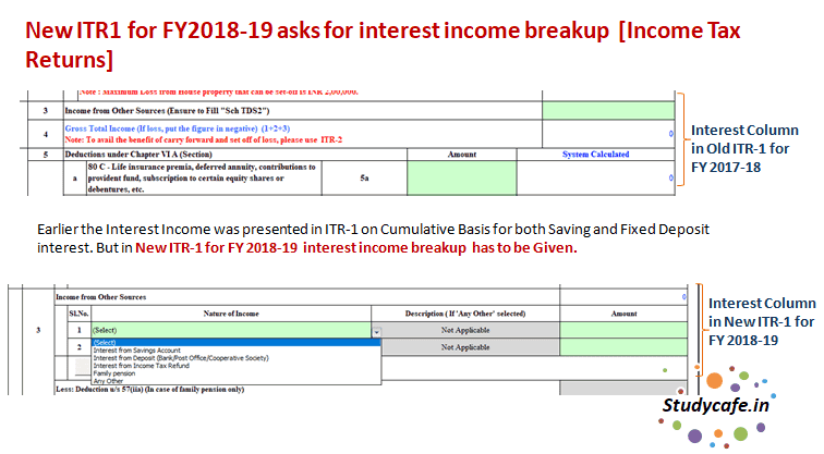 Interest income breakup to be given in ITR1 for FY2018-19 : Income Tax Returns