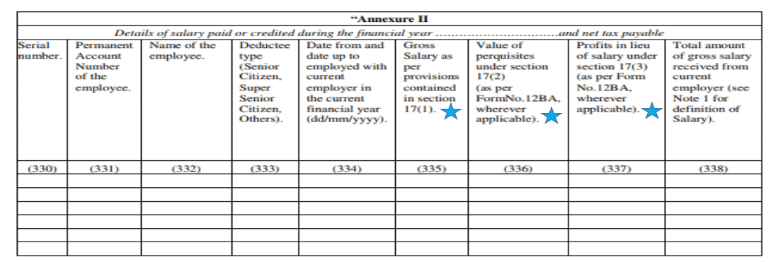 Changes/ New requirements in Form 24Q : Filling TDS Return of Salary