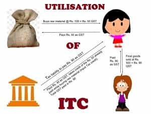 New order of utilization of ITC with automated set-off template in excel