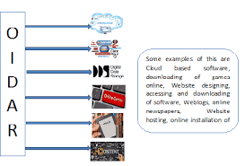 DIRECT AND INDIRECT TAXATION OF ONLINE INFORMATION DATABASE ACCESS AND RETRIEVAL SERVICES(OIDAR)