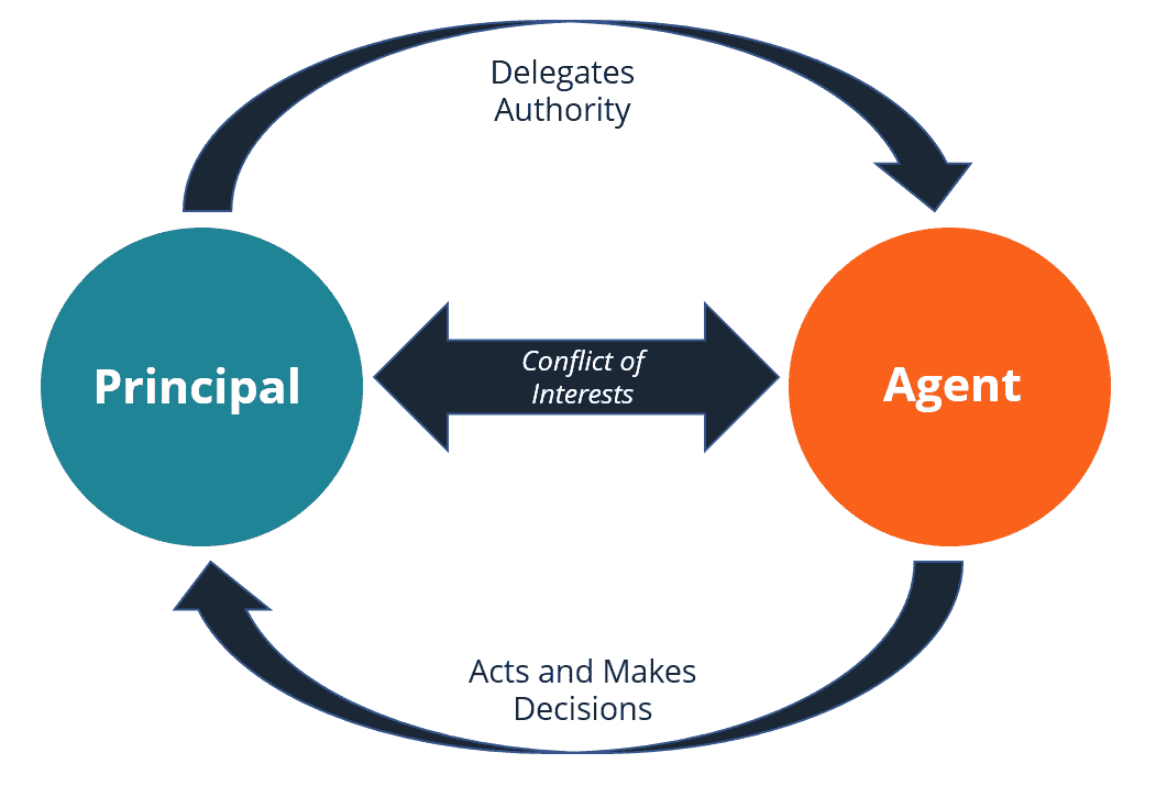 Principal Agent Relationship - Schedule Iof CGST Act