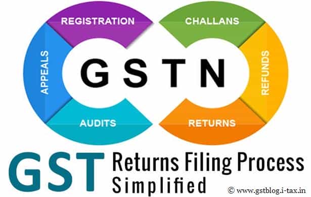 GSTN to provide free Accounting & billing software to MSMEs