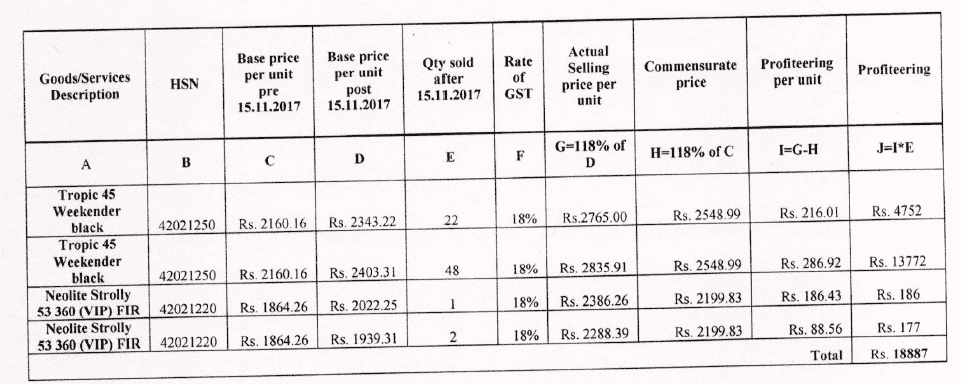 Issue of incorrect GST invoice is an offence U/s. 122(1)(i) [Read Order by NAA]