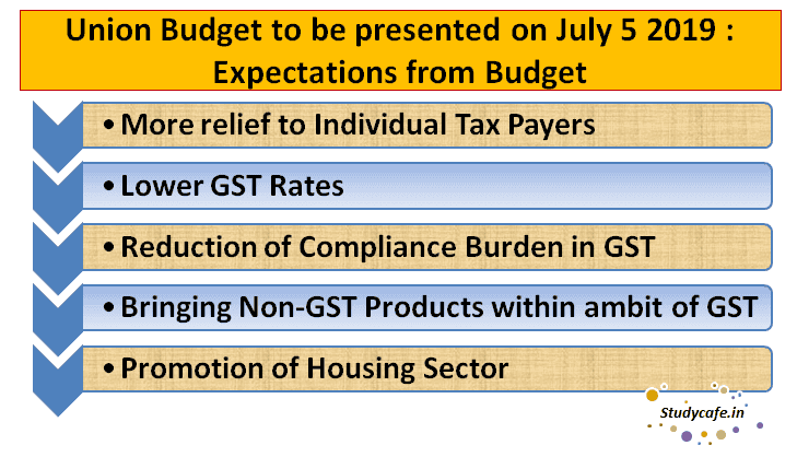 Union Budget to be presented on July 5 2019 : Expectations from Budget