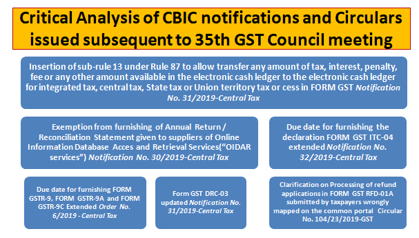 Critical Analysis of CBIC notifications and Circulars issued subsequent to 35th GST Council meeting