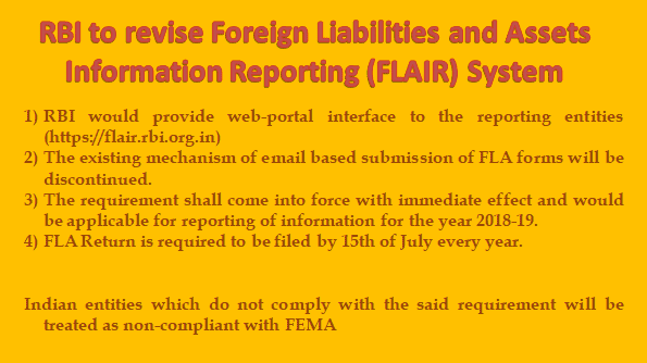 Annual Reporting of Foreign Liabilities and Assets (FLA) Move to FLAIR web-portal